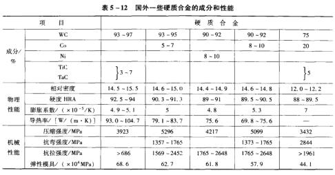 165-12һЩӲ|(zh)Ͻĳɷֺ.jpg